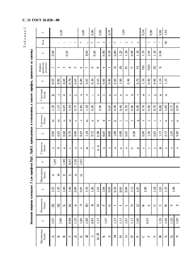 ГОСТ 26.020-80