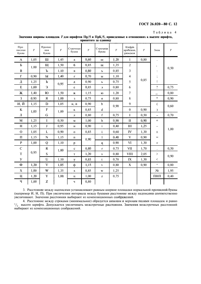 ГОСТ 26.020-80