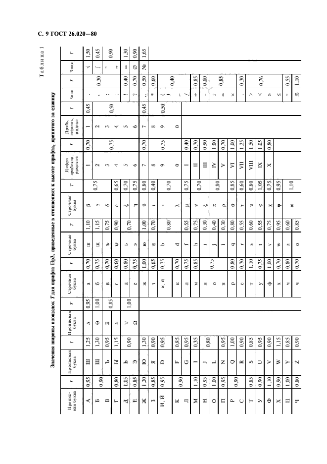 ГОСТ 26.020-80