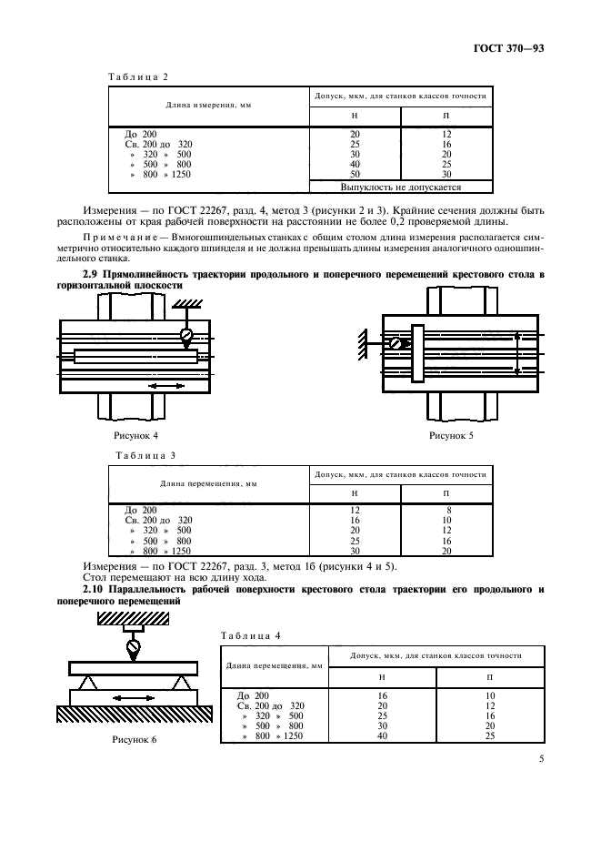 ГОСТ 370-93