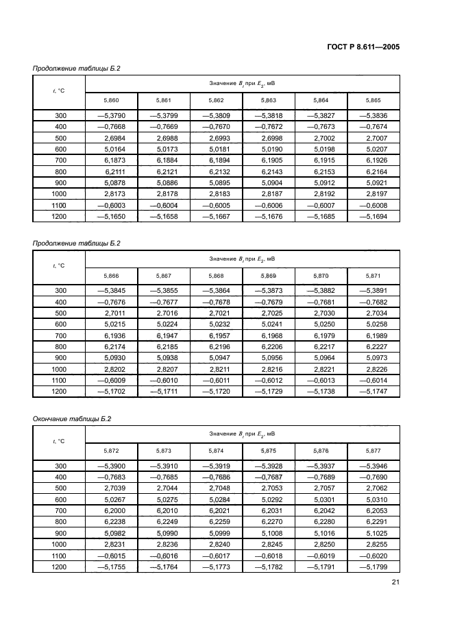 ГОСТ Р 8.611-2005