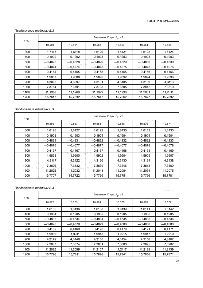 ГОСТ Р 8.611-2005