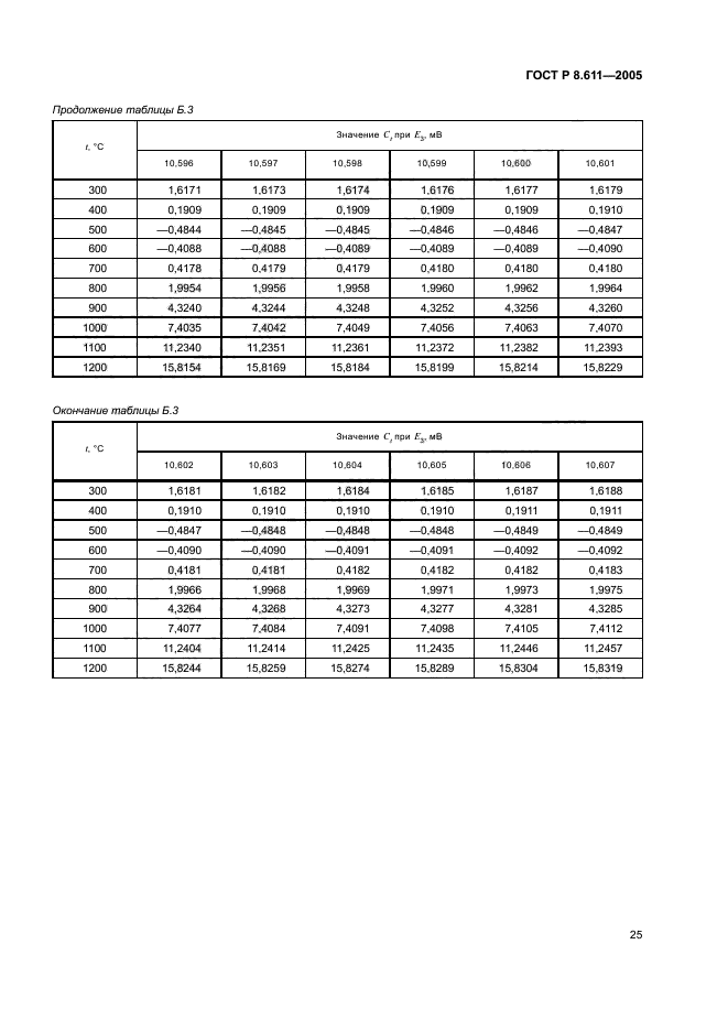 ГОСТ Р 8.611-2005