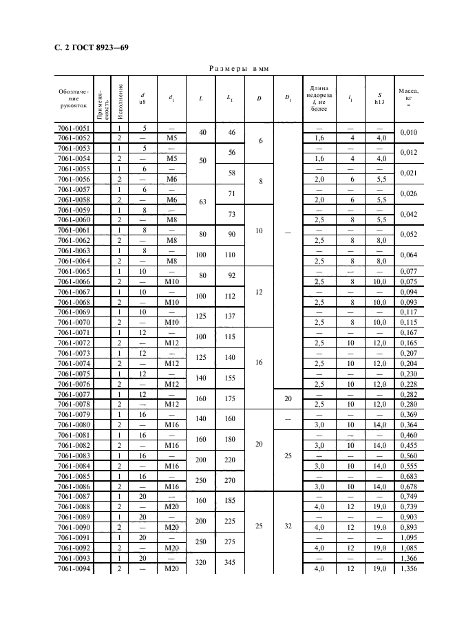 ГОСТ 8923-69