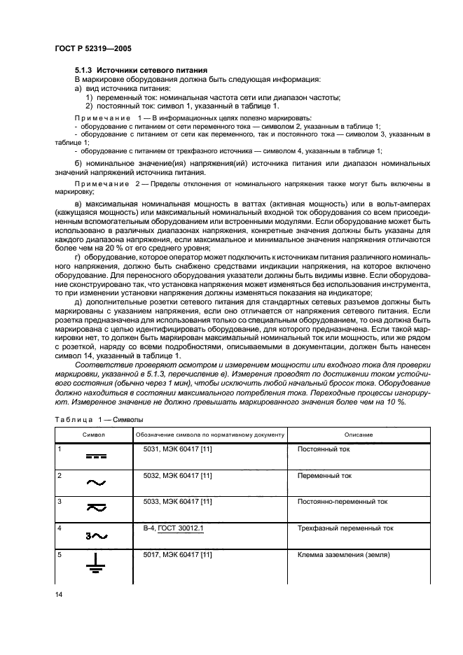 ГОСТ Р 52319-2005