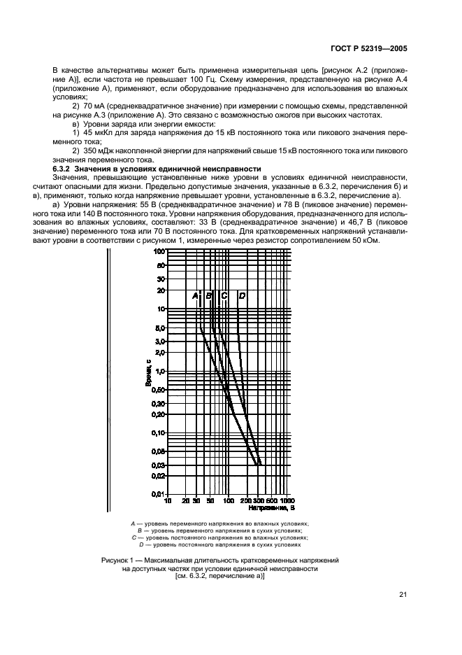 ГОСТ Р 52319-2005