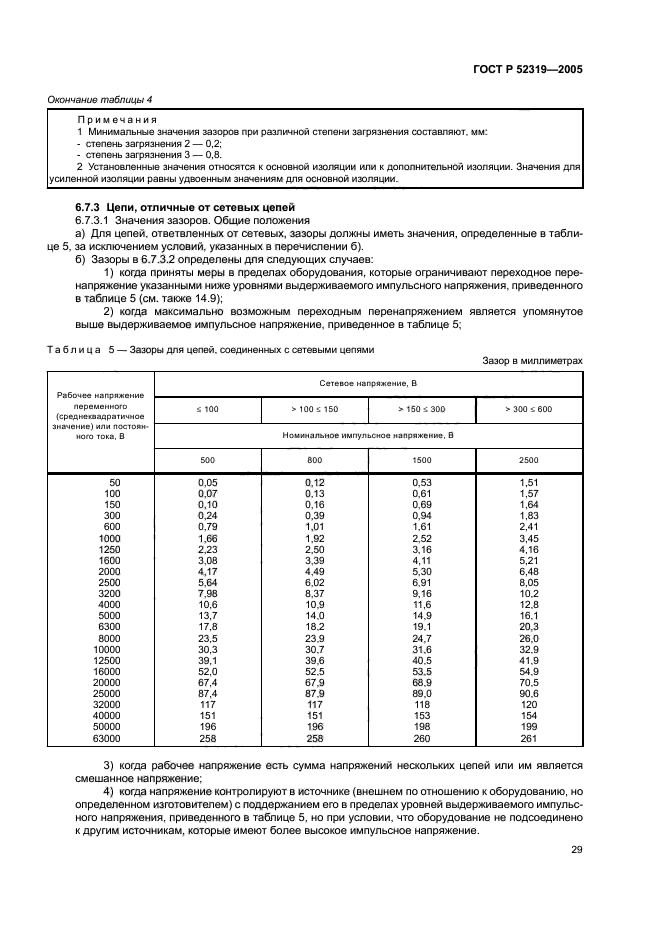 ГОСТ Р 52319-2005