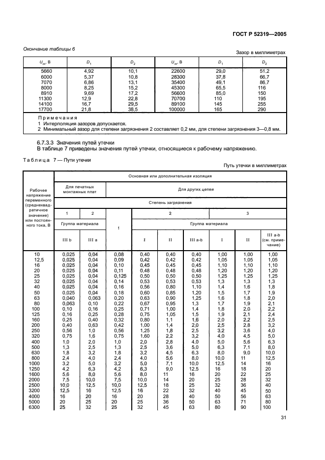 ГОСТ Р 52319-2005