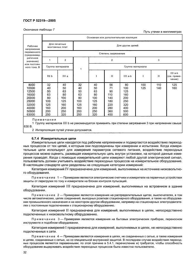 ГОСТ Р 52319-2005