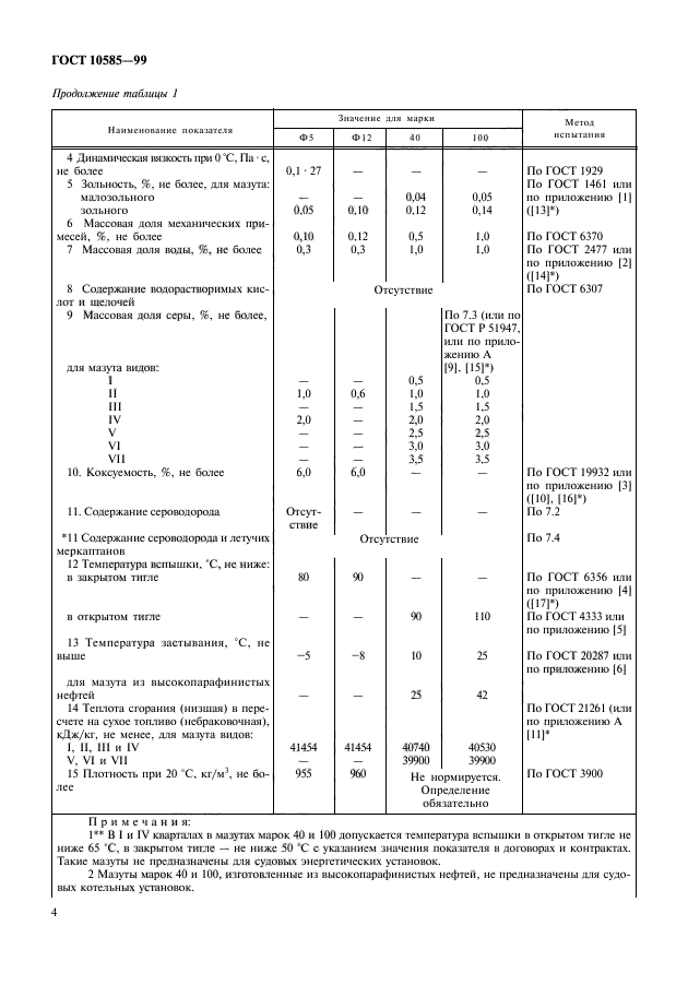 ГОСТ 10585-99