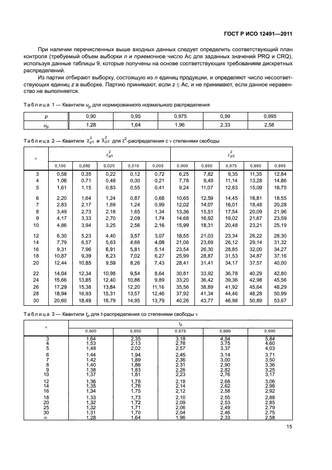 ГОСТ Р ИСО 12491-2011