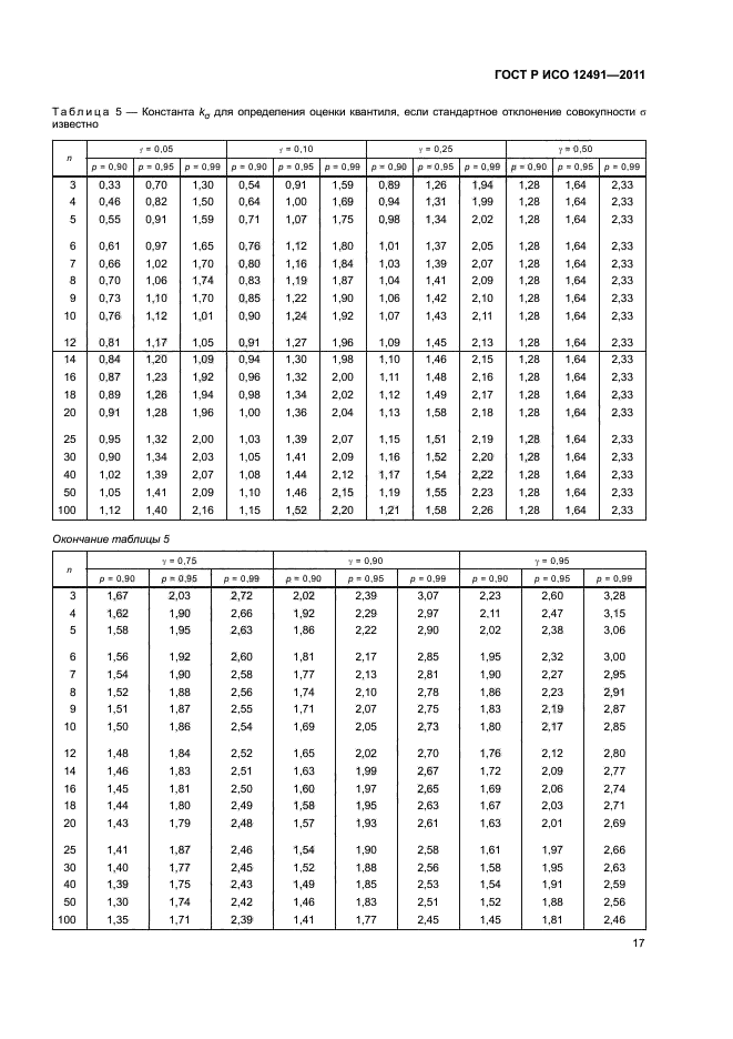 ГОСТ Р ИСО 12491-2011