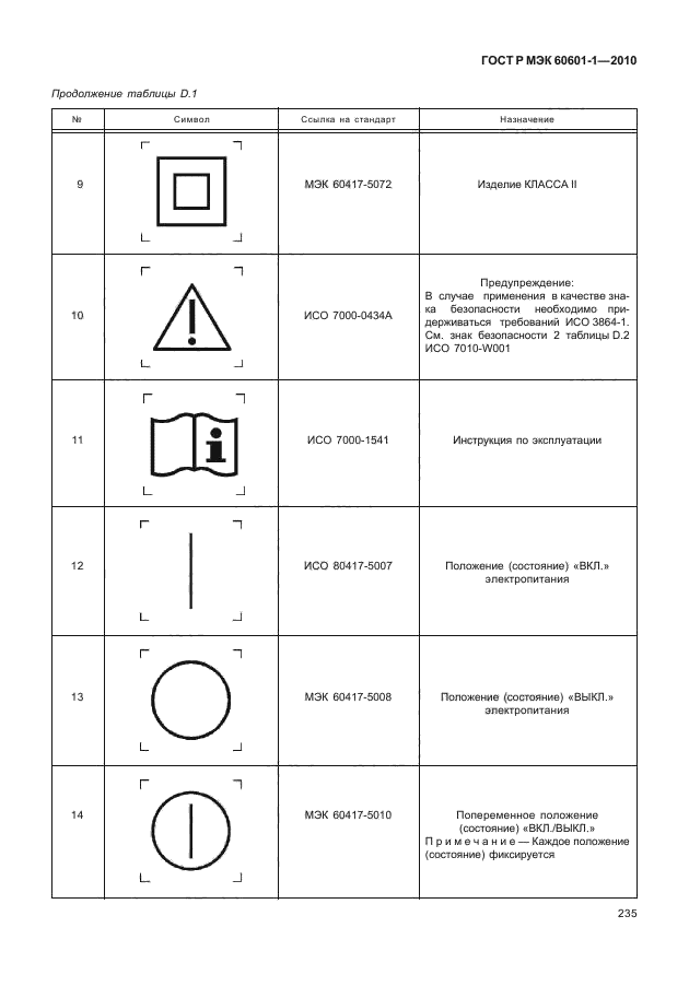 ГОСТ Р МЭК 60601-1-2010