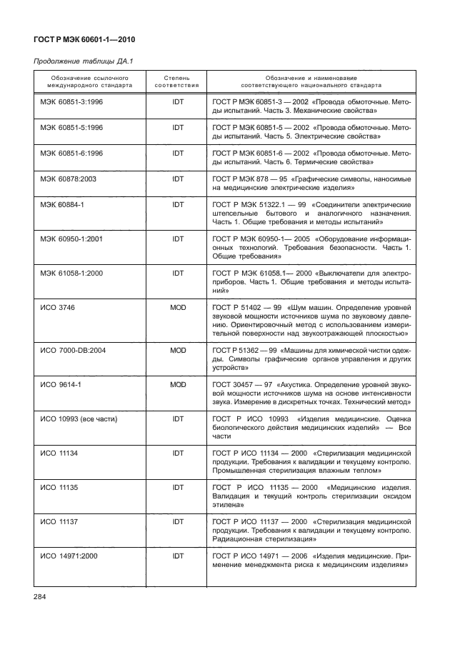 ГОСТ Р МЭК 60601-1-2010
