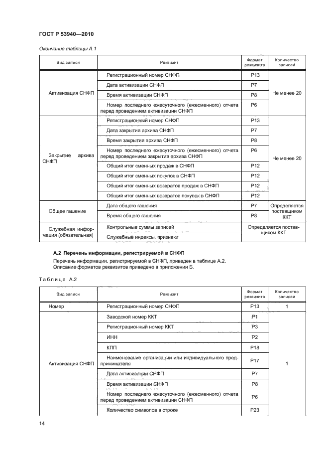 ГОСТ Р 53940-2010