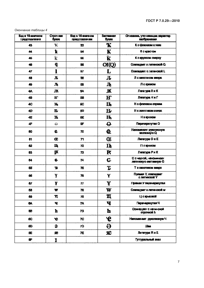 ГОСТ Р 7.0.29-2010