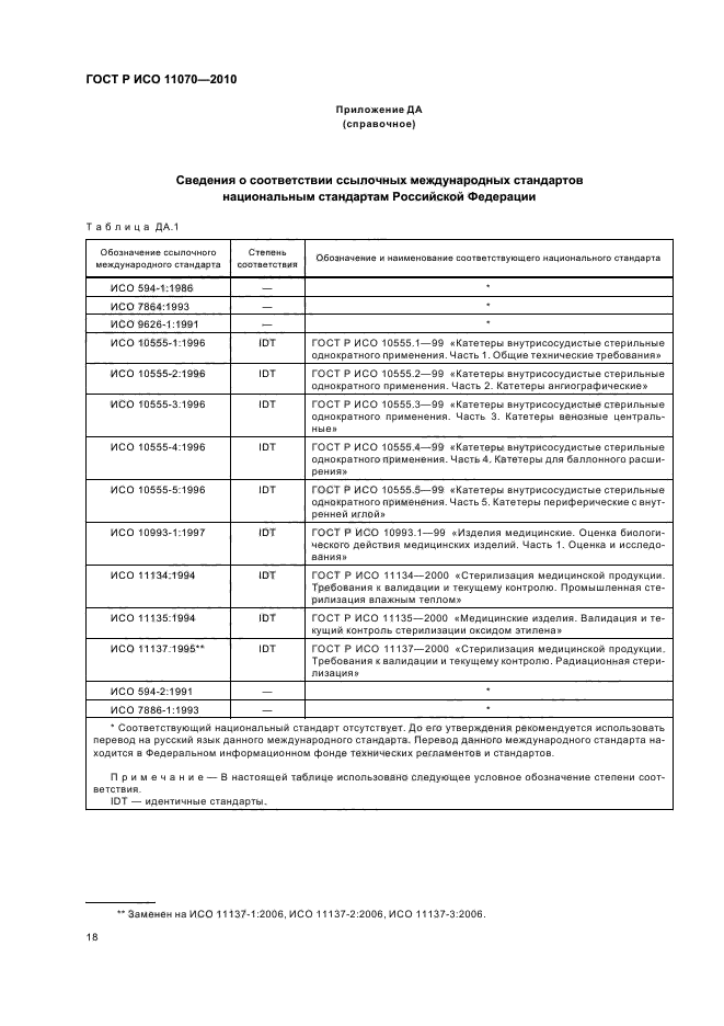 ГОСТ Р ИСО 11070-2010