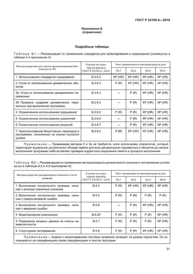 ГОСТ Р 53195.4-2010