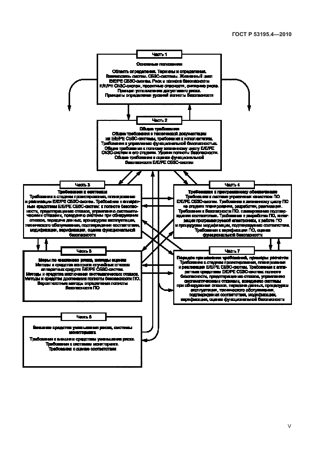 ГОСТ Р 53195.4-2010