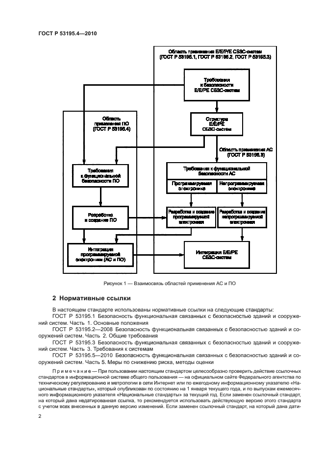 ГОСТ Р 53195.4-2010