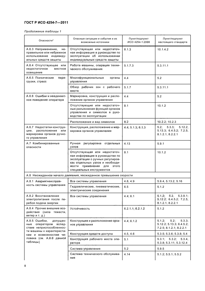 ГОСТ Р ИСО 4254-7-2011