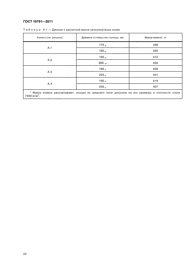 ГОСТ 10791-2011