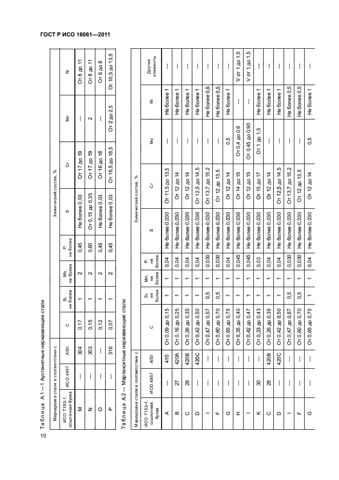 ГОСТ Р ИСО 16061-2011