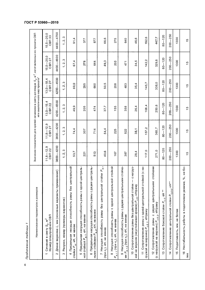 ГОСТ Р 53960-2010