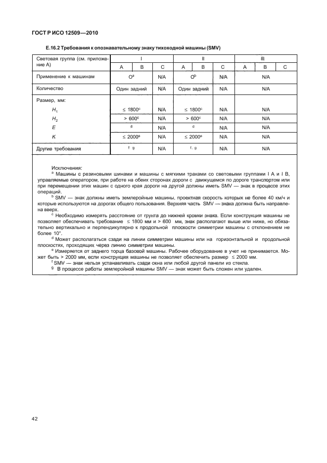 ГОСТ Р ИСО 12509-2010