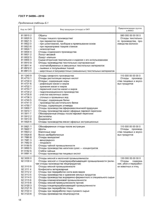 ГОСТ Р 54096-2010