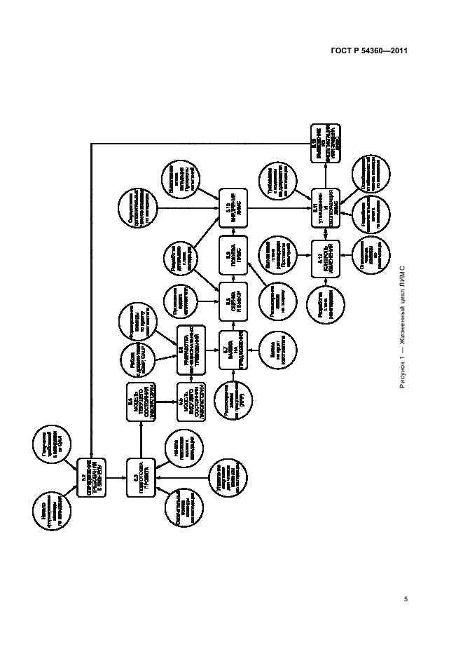 ГОСТ Р 54360-2011