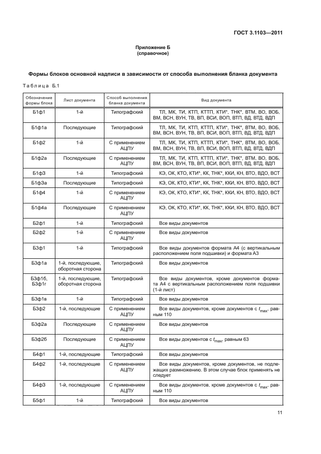 ГОСТ 3.1103-2011