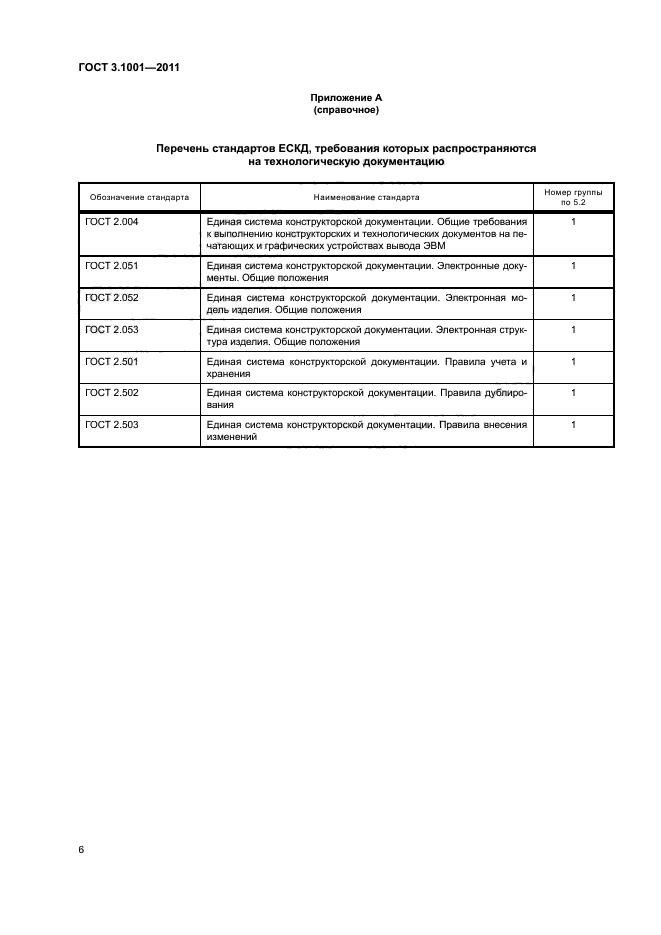 ГОСТ 3.1001-2011