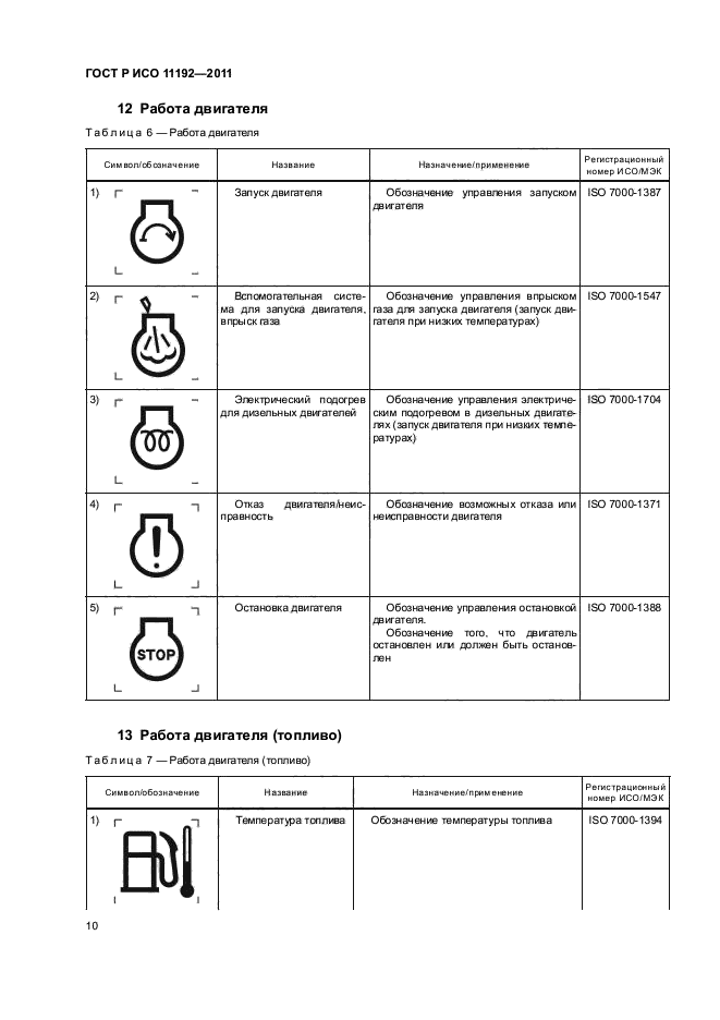 ГОСТ Р ИСО 11192-2011