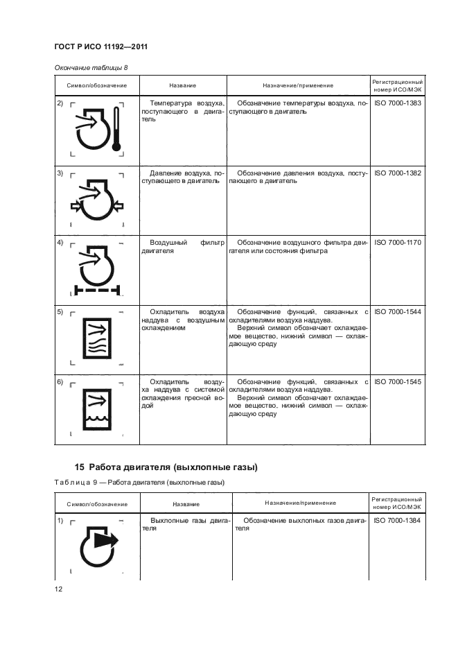 ГОСТ Р ИСО 11192-2011