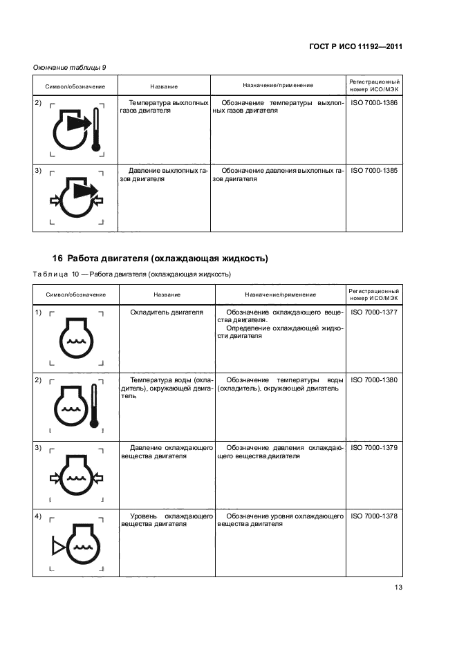 ГОСТ Р ИСО 11192-2011