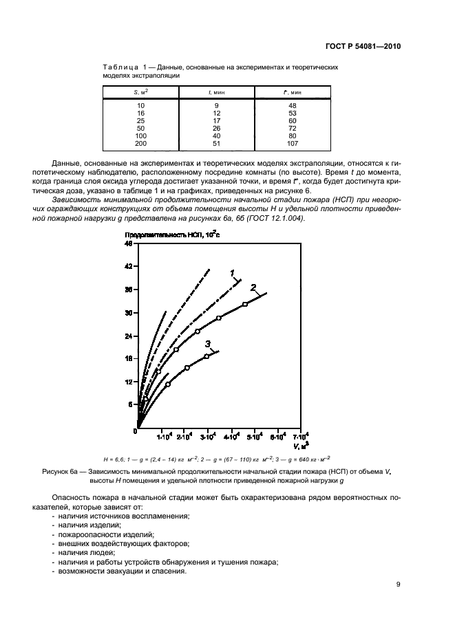 ГОСТ Р 54081-2010