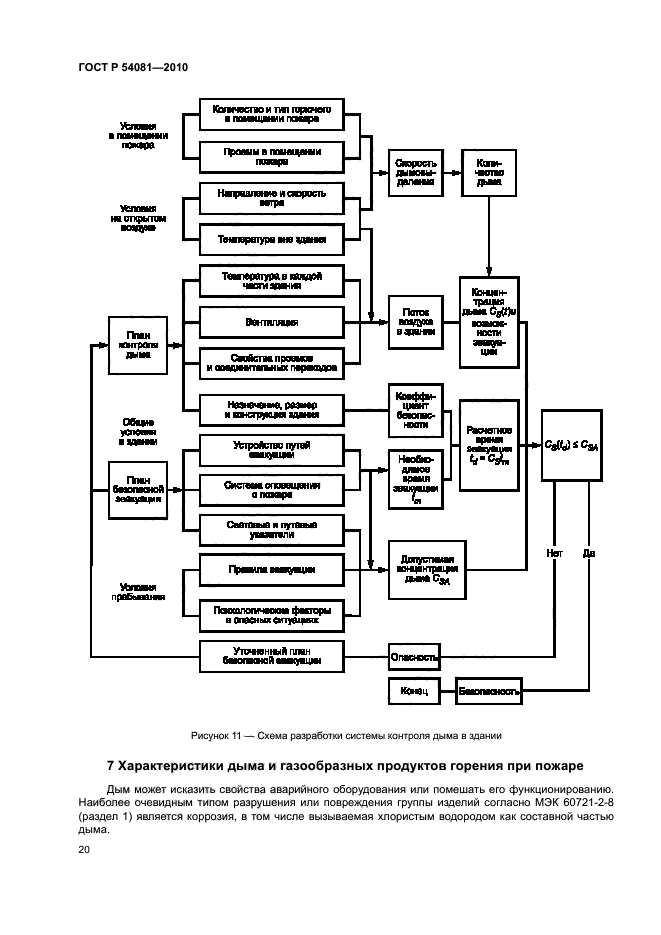 ГОСТ Р 54081-2010