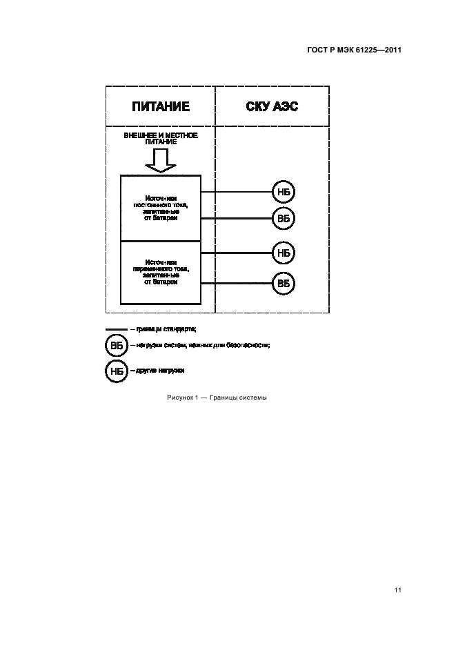 ГОСТ Р МЭК 61225-2011