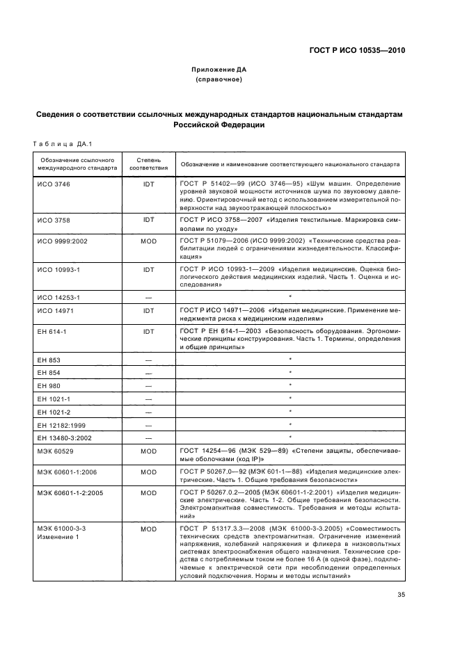 ГОСТ Р ИСО 10535-2010