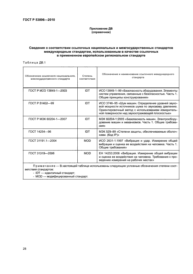 ГОСТ Р 53896-2010