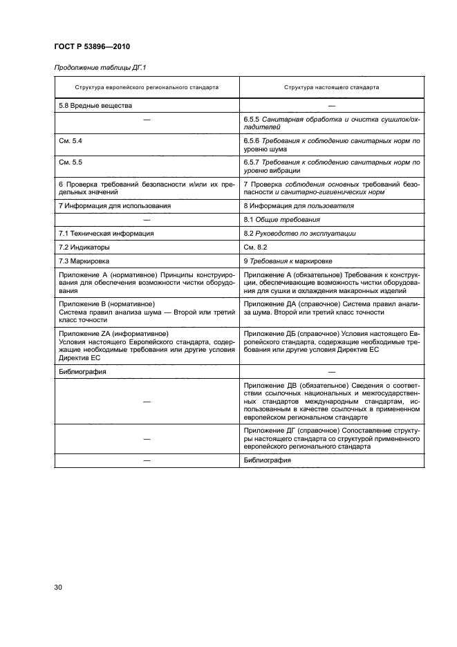 ГОСТ Р 53896-2010