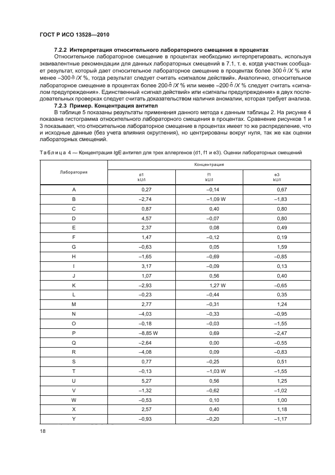 ГОСТ Р ИСО 13528-2010