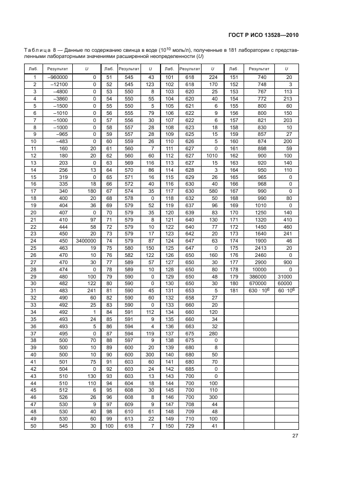 ГОСТ Р ИСО 13528-2010