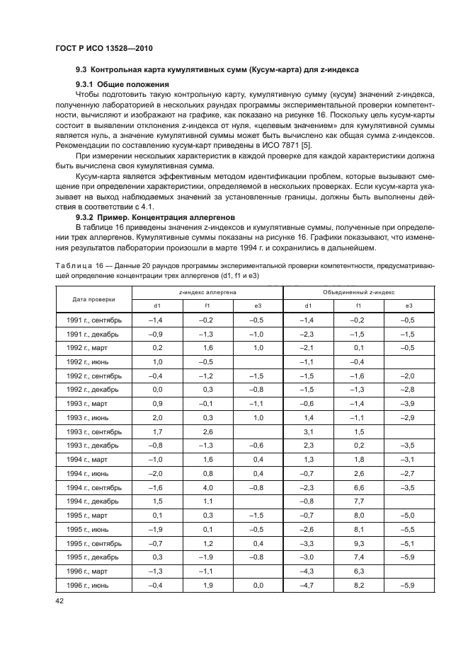 ГОСТ Р ИСО 13528-2010