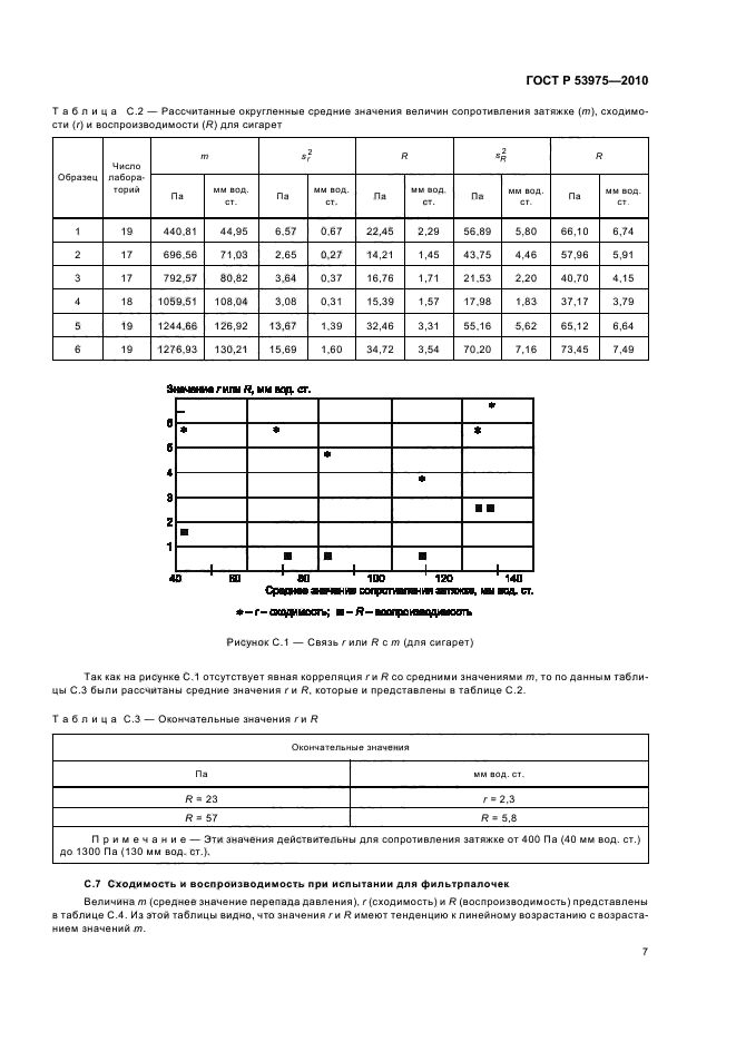 ГОСТ Р 53975-2010