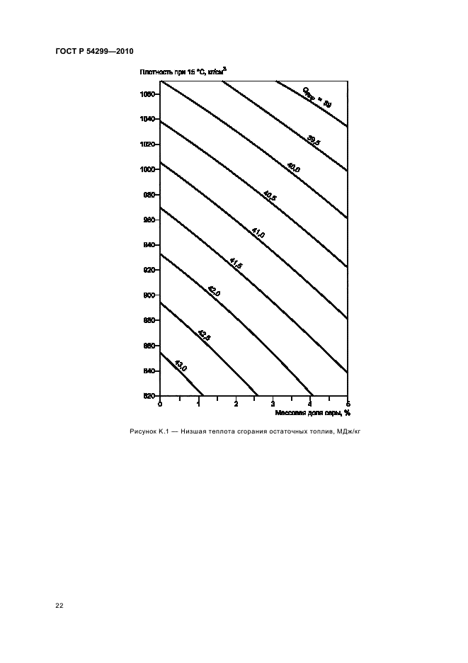 ГОСТ Р 54299-2010