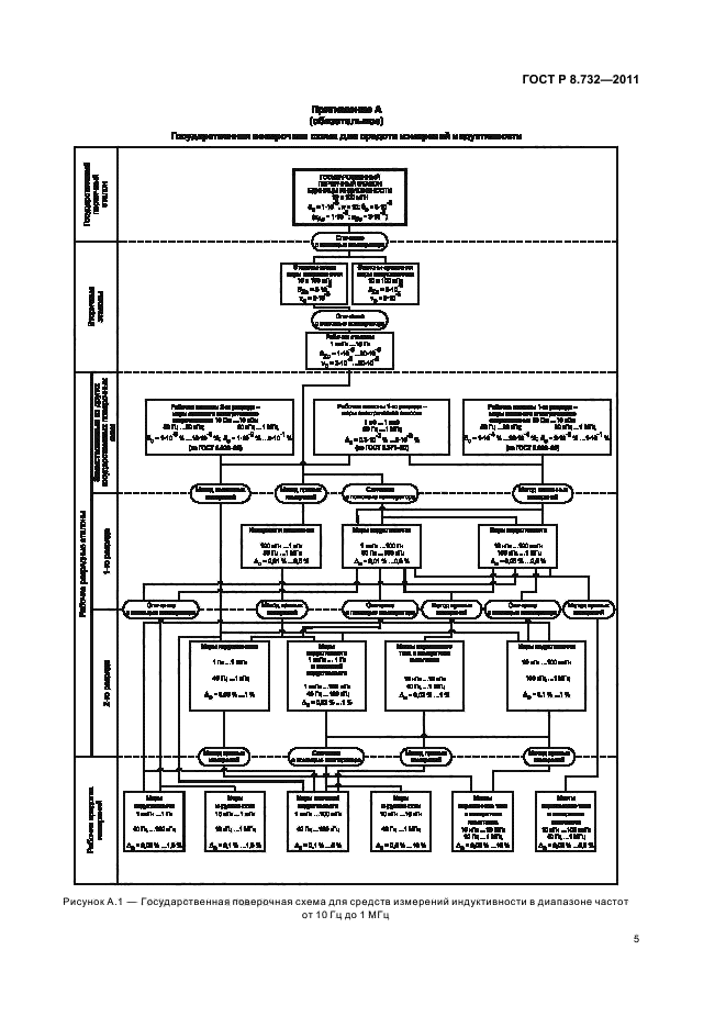 ГОСТ Р 8.732-2011