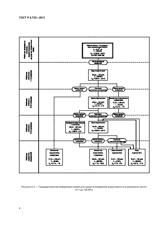 ГОСТ Р 8.732-2011