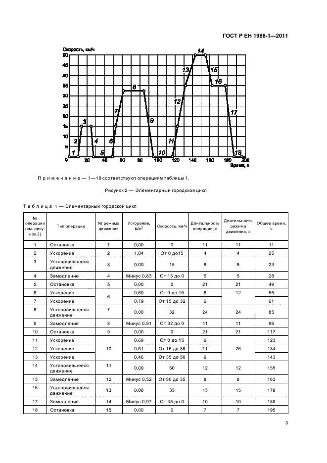 ГОСТ Р ЕН 1986-1-2011